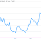 Image for article titled Expect to hear a lot of scary bond bubble talk, starting … now.